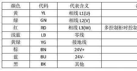 弱电系统的电线颜色各代表什么