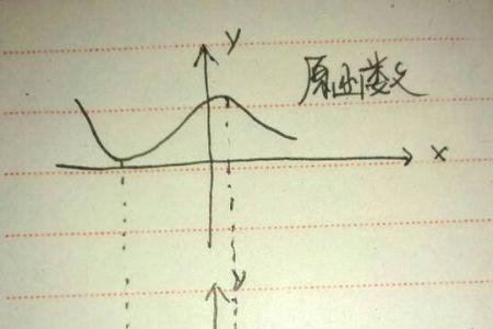 正切函数的原函数是什么