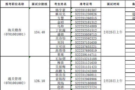 上海海关面试有身高要求吗