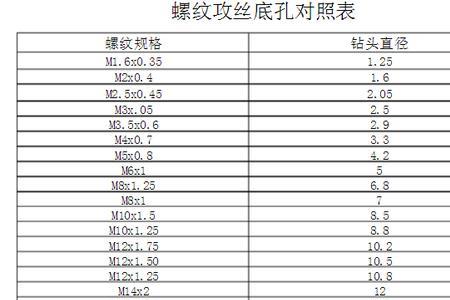 12-24螺纹钻多大的底孔