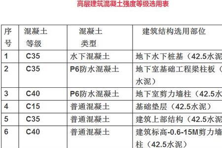 混凝土强度种类