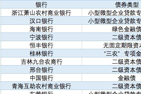 类永续债与永续债的区别