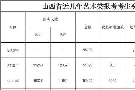 2003年 山西高考人数