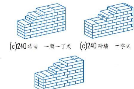 12墙24墙有什么区别