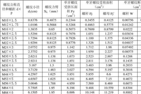 m18标准螺纹