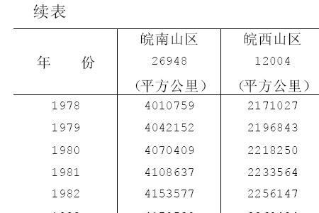 淮北为什么人口净流入