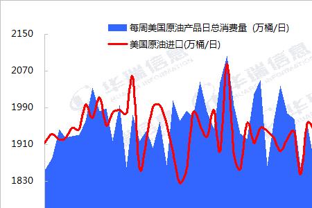 全年能源消耗效率4.42是什么意思