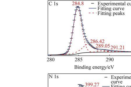 xps分峰拟合原理