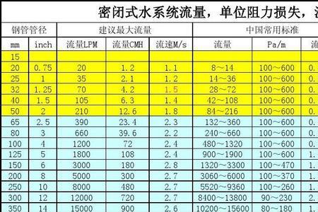 水密承压试验计算公式