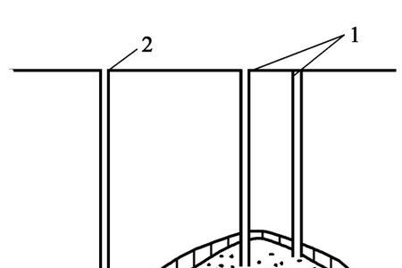 夯管为何不合适在含水地层