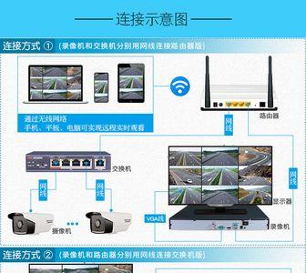 网视界监控安装教程