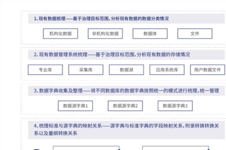 基础数据标准主体域分类原则