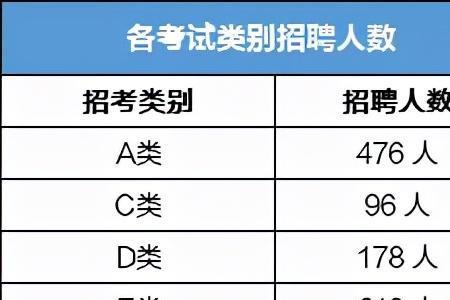 34周岁了考事业单位难吗