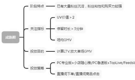 随心推roi达到多少可以继续投