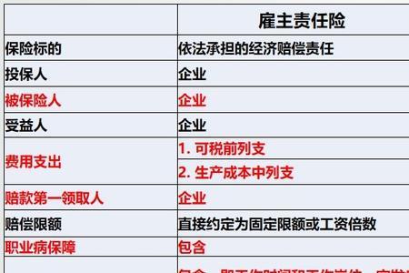 装修施工人员保险怎么买