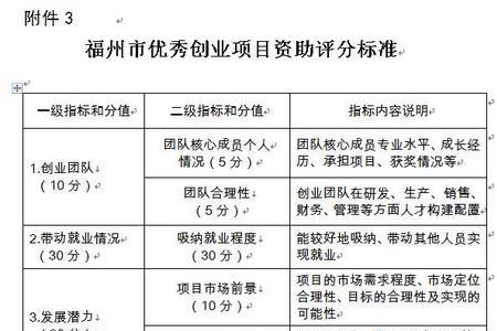 一个亿项目专家评审费发放标准