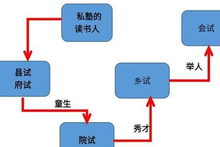 古代的士族相当于现在的什么