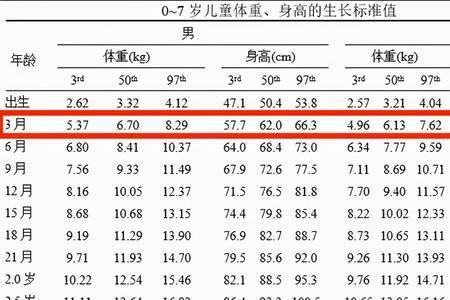 身长和身高有什么区别