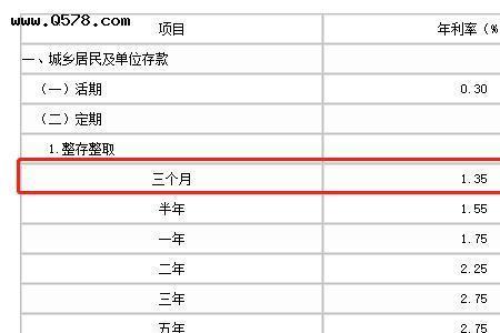 一万块钱一百块钱利息是多少