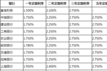 年利率8%按月计息实际利率公式