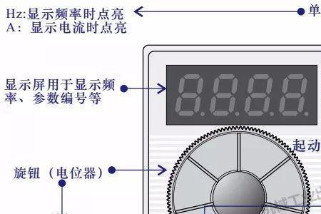 变频器通讯地址怎么分高低位