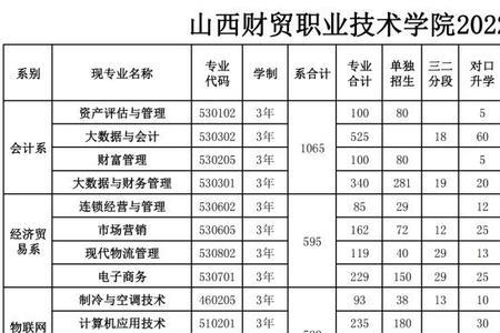 山西经贸学院南校区有多少人