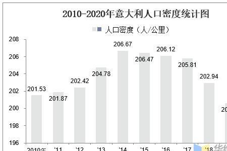 全球人口怎么统计