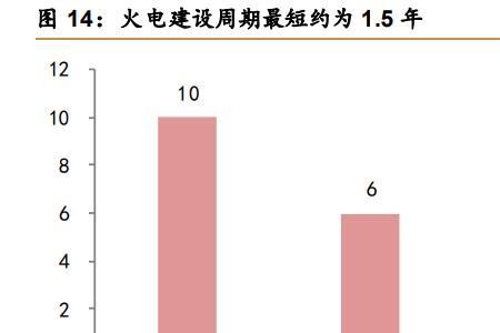 核电和煤炭哪个成本高