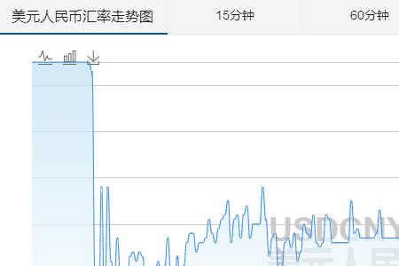 BTC怎么换算