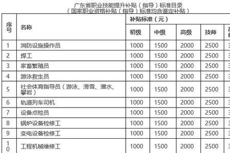 三级以上的劳动力是指