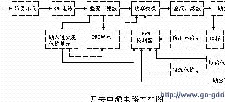 电路输入什么意思