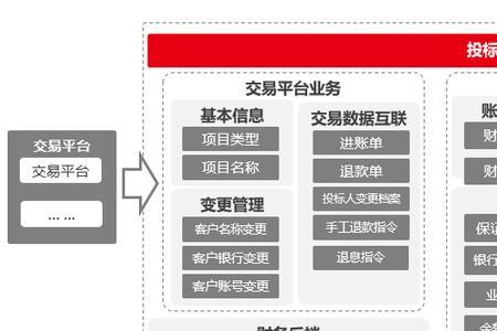 如何获取财务资源