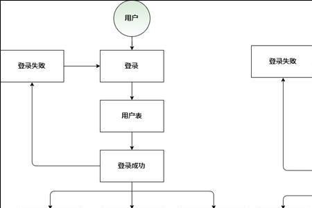 系统流程图怎么看