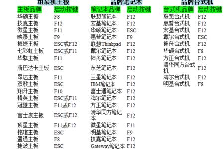 电脑热键设置