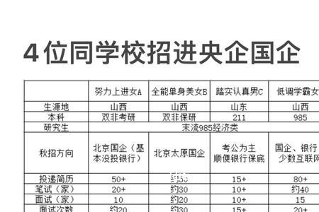 校招本科去央企试用期多长