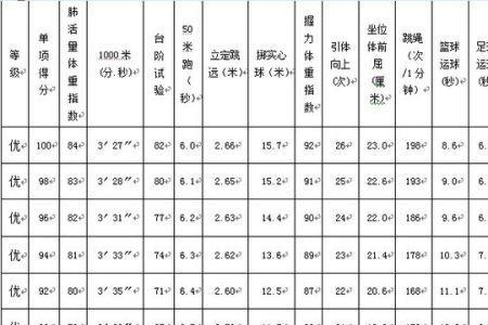 八百米三分五十秒什么水平