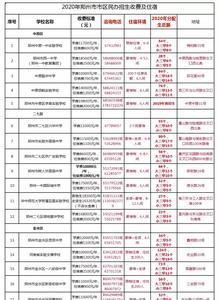 西安小升初学位房还要摇号吗