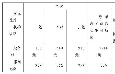 上海城乡居民医保2023年缴费时间