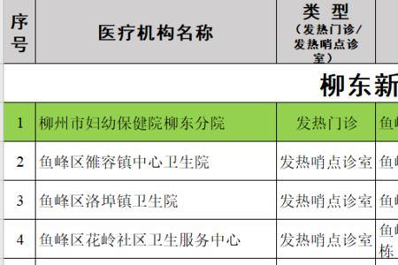 医疗机构延伸点设置标准