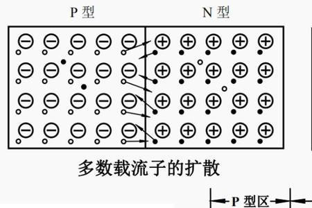 pn结加正向电压耗尽层的变化