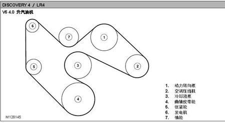 东风裕隆发动机皮带正确装法