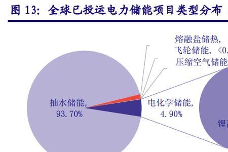 储能专业和计算机专业哪个好