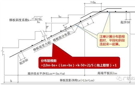 楼梯斜坡钢筋长度下料计算公式