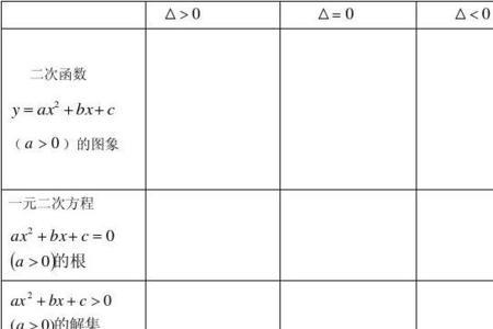 初三解不等式方程的所有公式