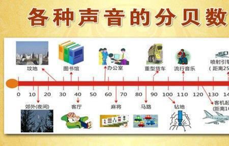 怎么提高声音分贝