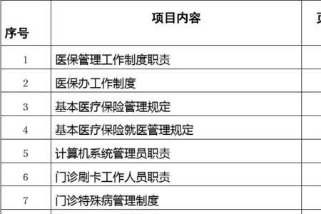 一级医院申请医保条件