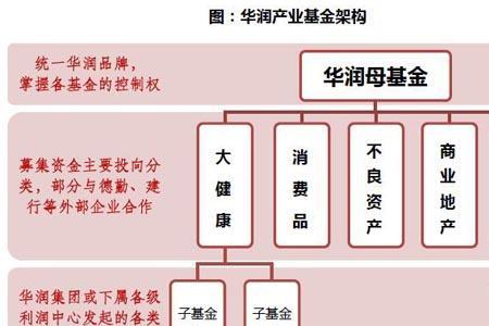 华润集团下属公司有哪些