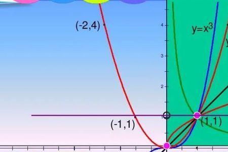 y=log5x定义域