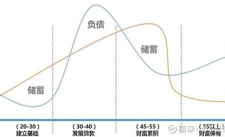 收入成本倒挂是什么意思