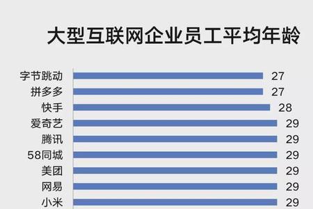 大厂员工能干到多少岁